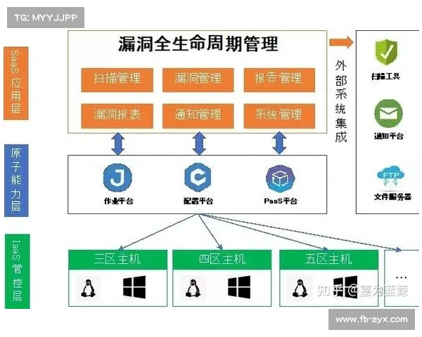 体育管理流程自动化程度加深,释放人力资源 体育管理流程自动化程度加深,释放人力资源