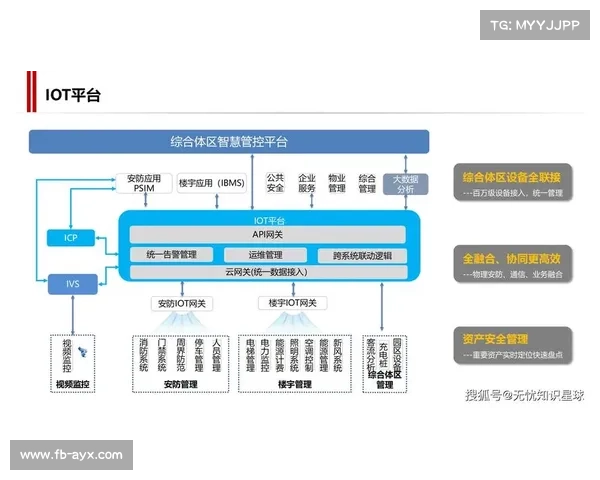 赛事数字化平台通过模块化配置 提升了赛事组织体系针对不同场景的部署效率